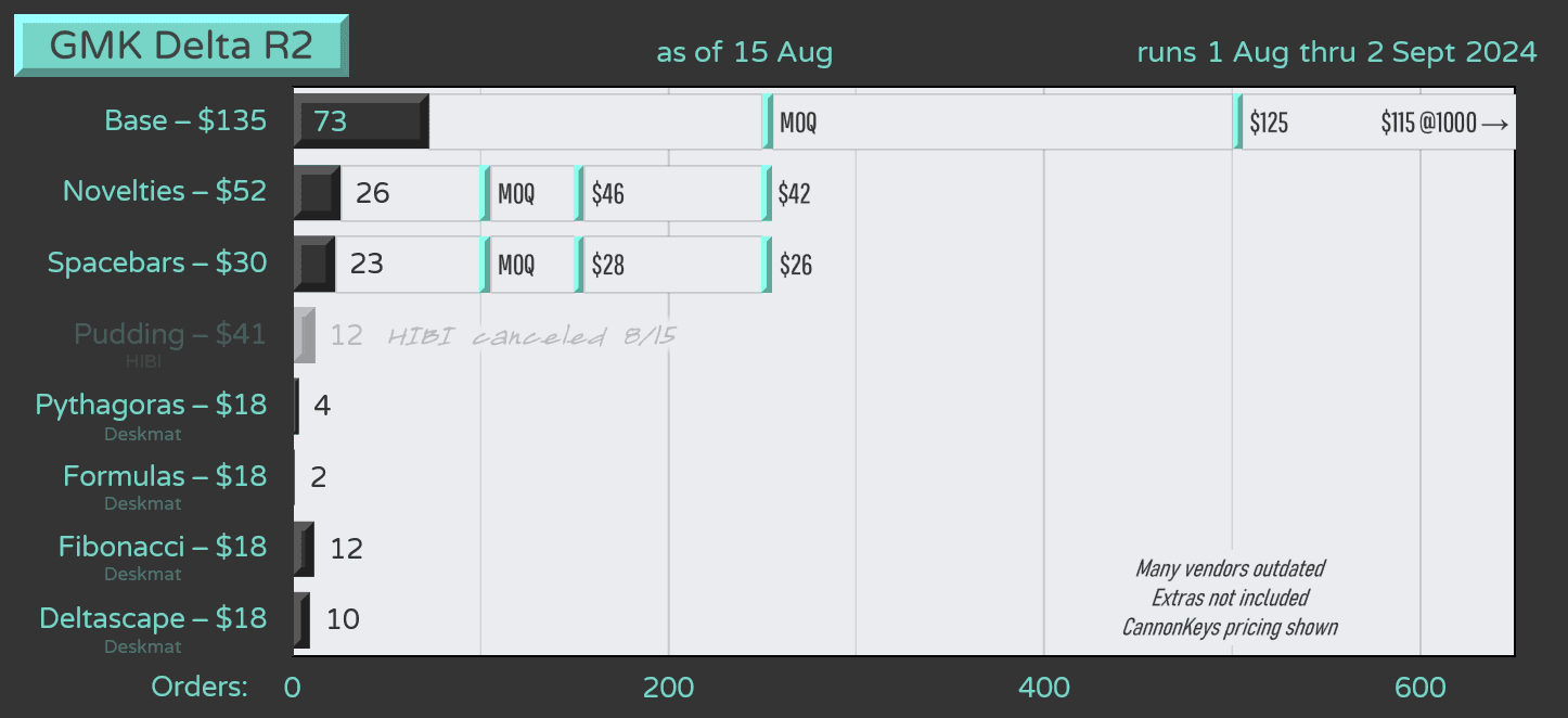 GMK Delta R2 | Aug 1 - Sept 2 | WS32, Price Drops, Regional Vendors image 19