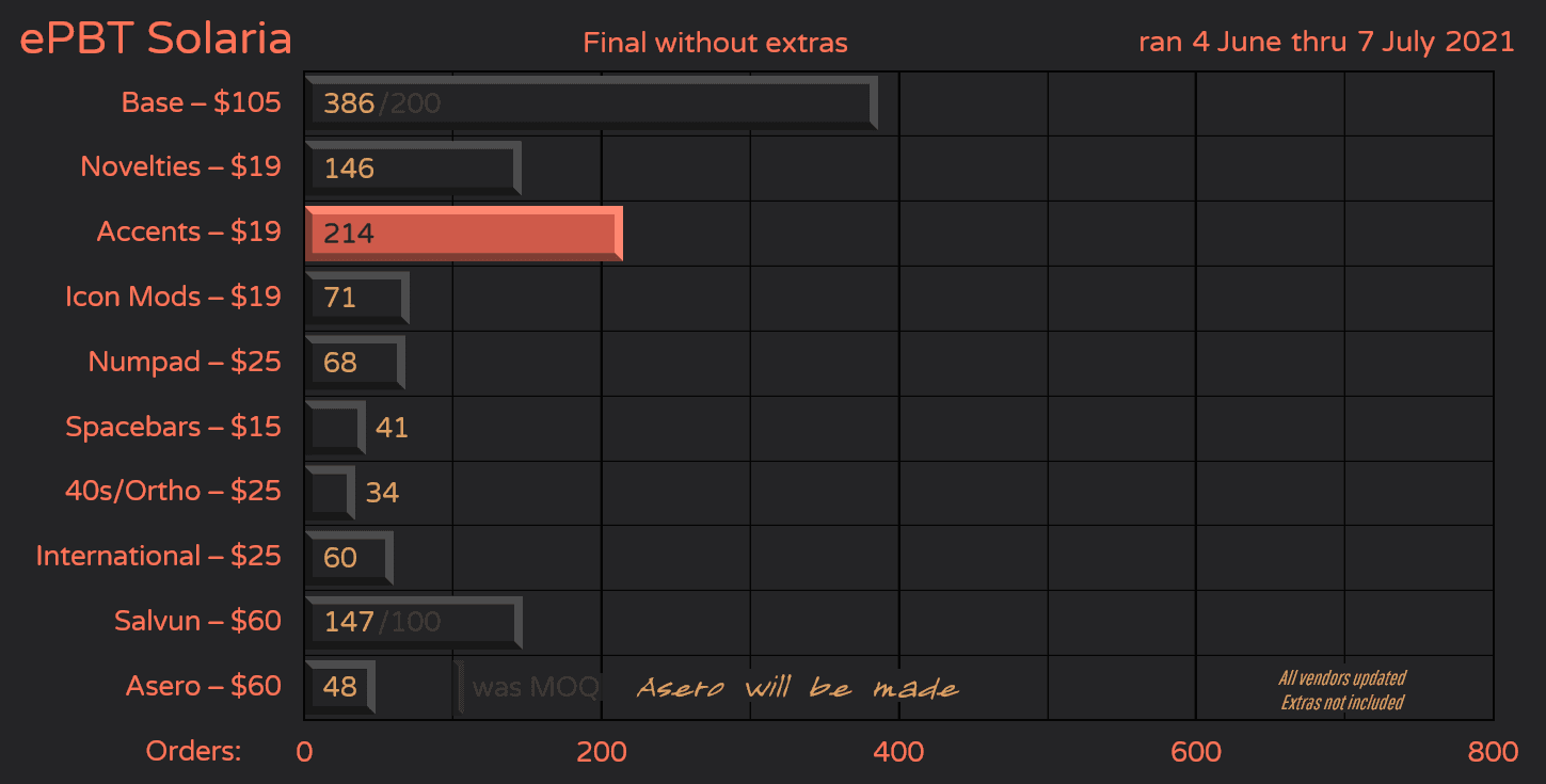 ePBT Solaria - GB Closed, Final Numbers in image 43