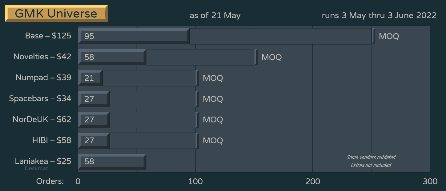 GMK Universe | Shipped image 28