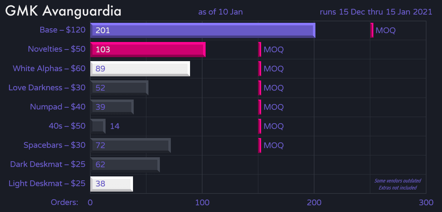 GMK Avanguardia | Samples from GMK here image 32