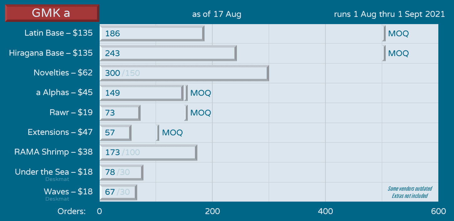 GMK a | Group Buy ended September 1st image 29