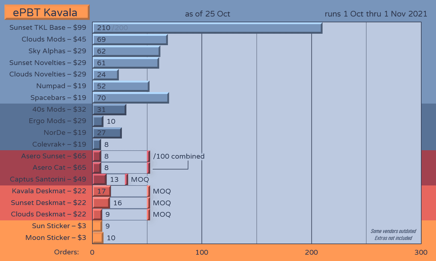 ePBT Kavala | Shipping to vendors 11/4/23 image 62