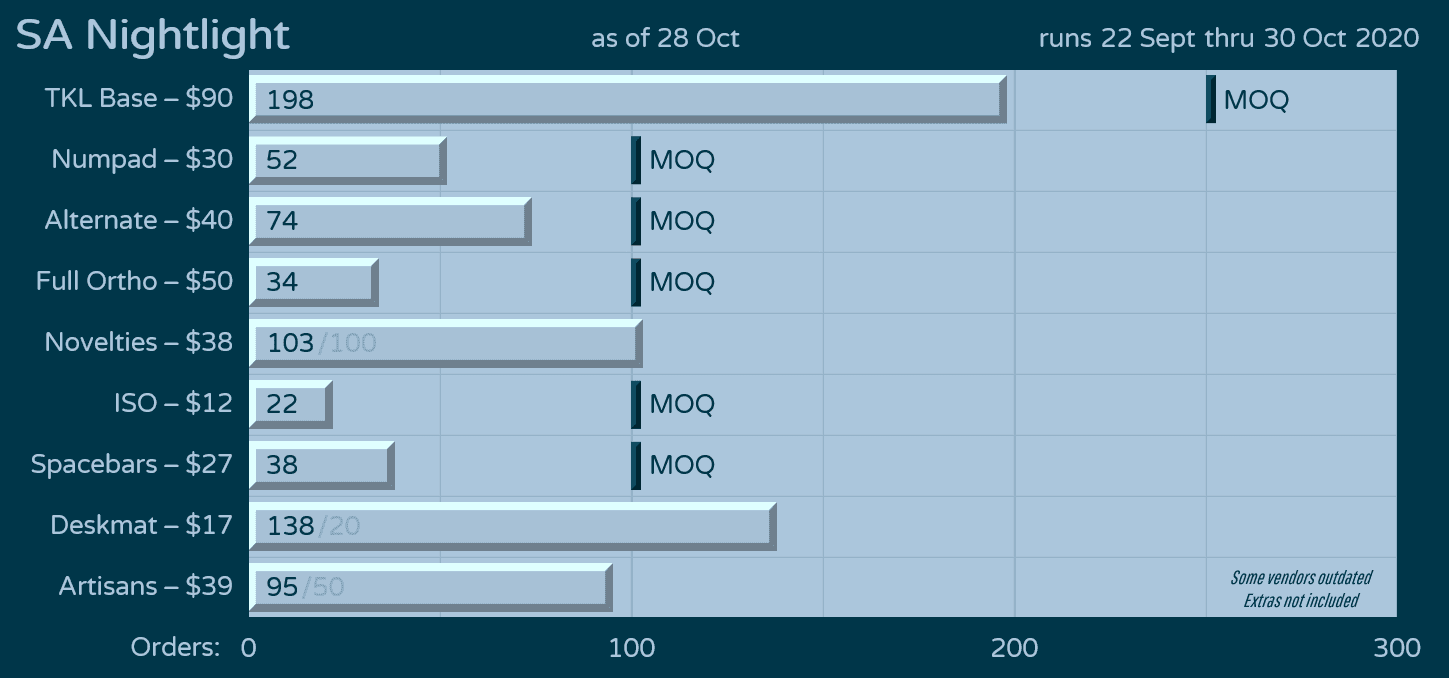 SA Nightlight | Shipping to US Customers via Kono! image 31