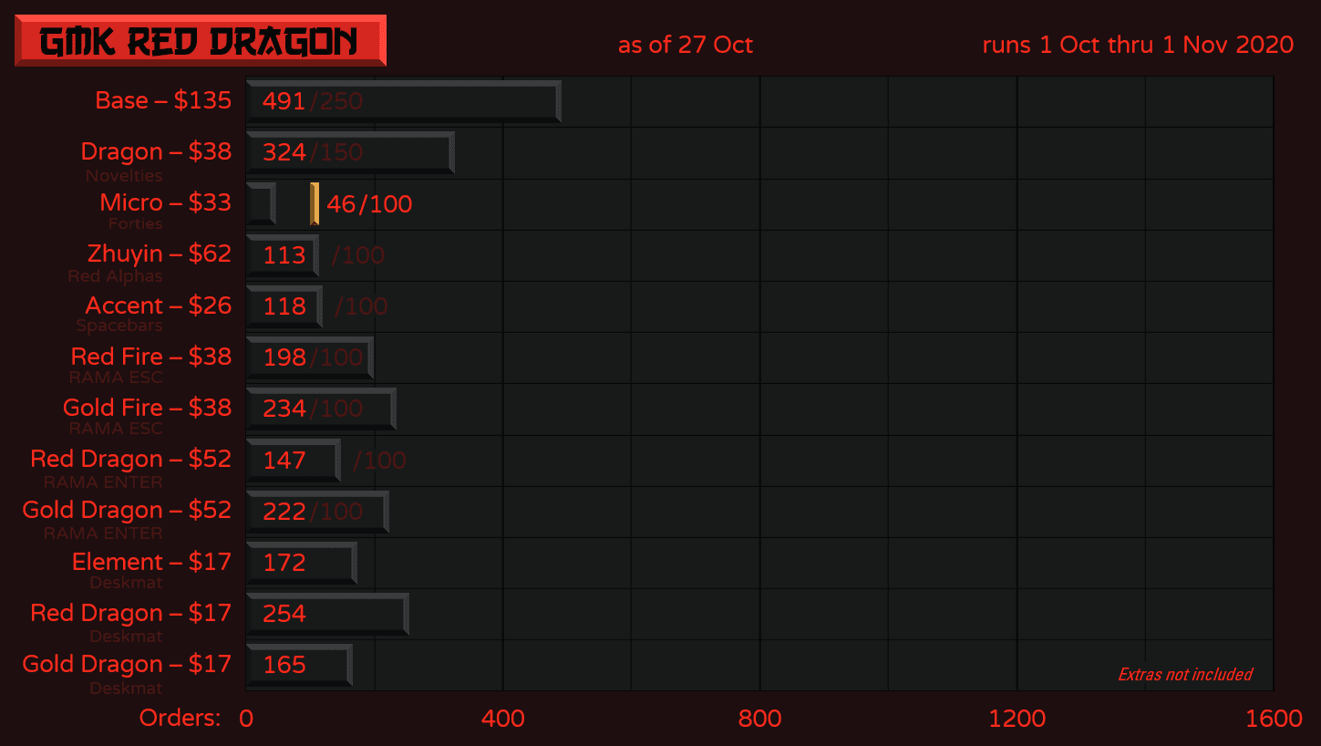 GMK Red Dragon image 46