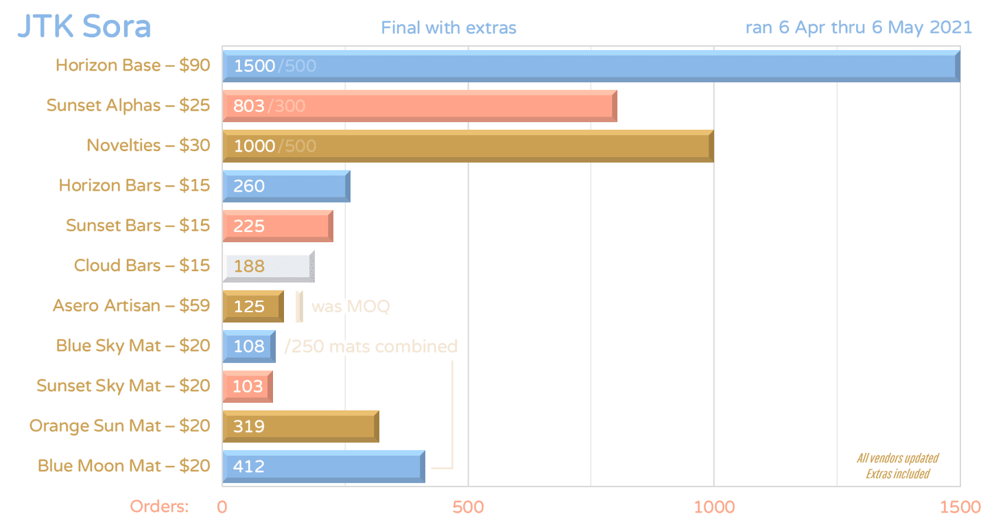 JTK Sora | Western GB has ended. Awaiting zF GB to start. image 34
