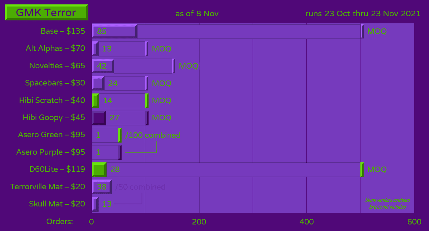 GMK Terror - GB Finished (all kits will be made!) image 40