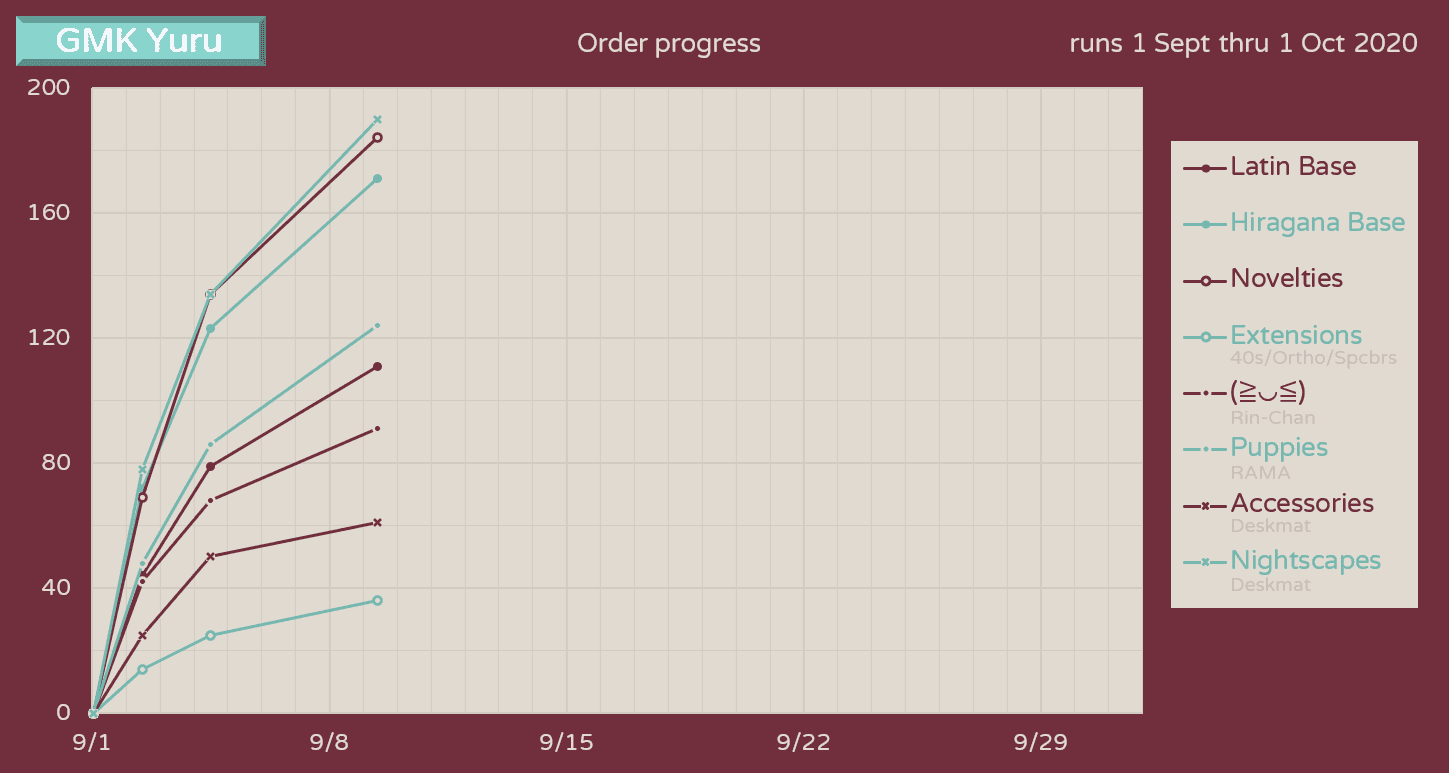 GMK Yuru | Now Shipping | gmkyuru.com image 44