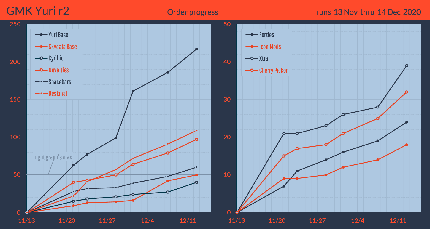 GMK Yuri R2 / GMK Skydata (Closed) image 23