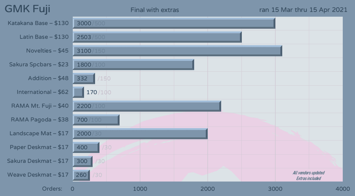 GMK Fuji | March 15th - April 15th image 33