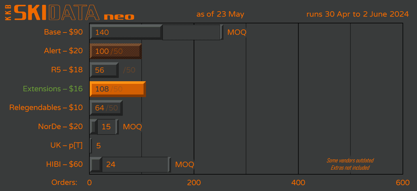 KKB Skidata Neo | GB Live Now! image 22