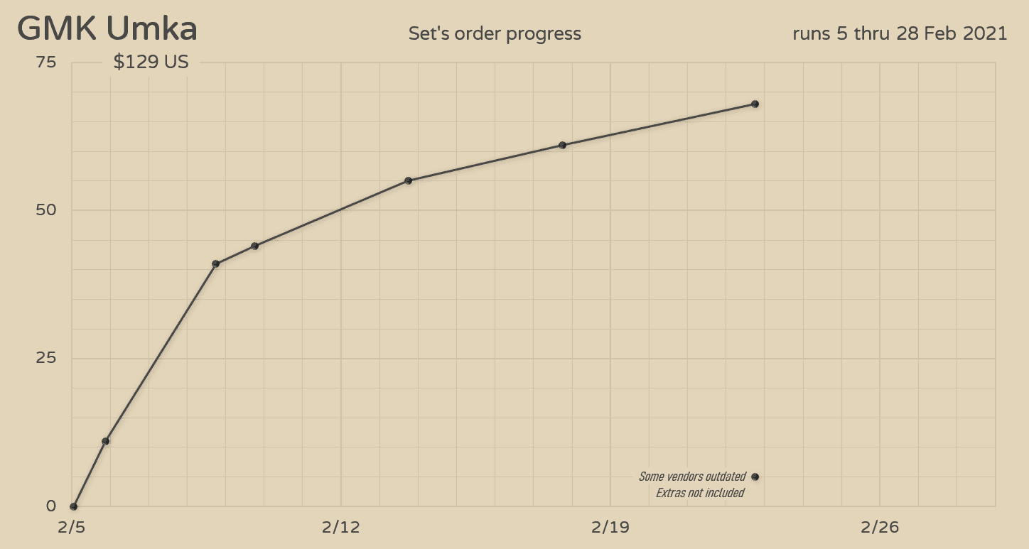 GMK Umka (CLOSED) image 13