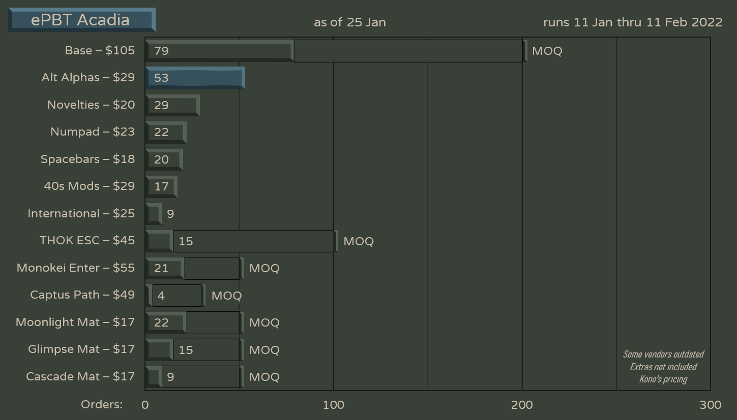 ePBT Acadia | Samples Confirmed image 28