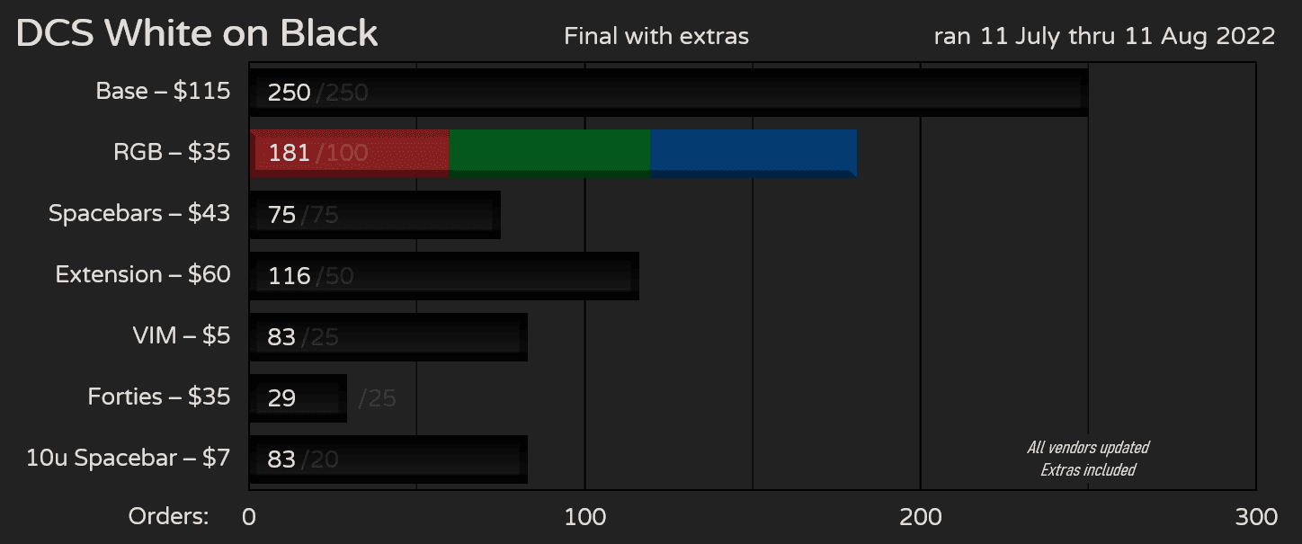 DCS White on Black - MOQ reached image 16