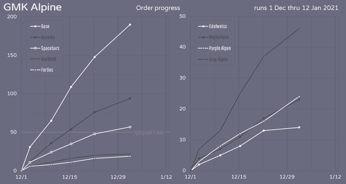GMK Alpine | Shipped! image 32