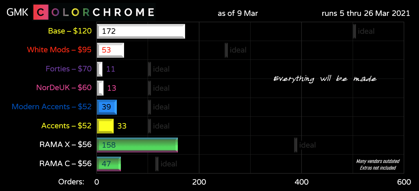 GMK Colorchrome, GB is completed image 53