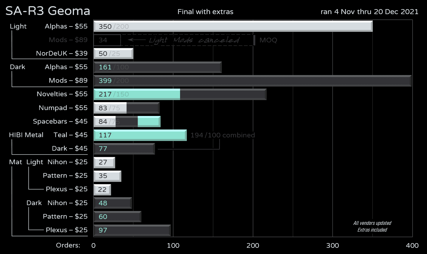 SA Geoma | MOQ Reached + GB Extension image 39