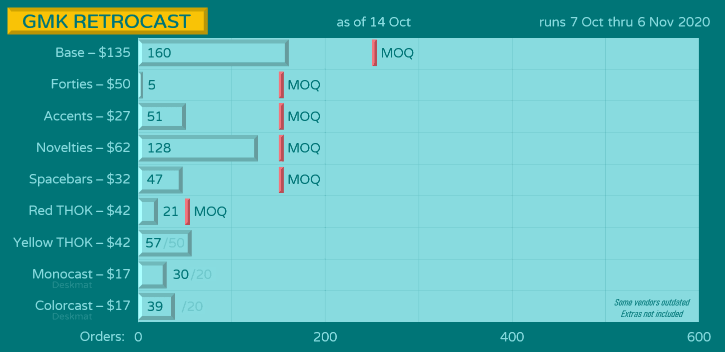 GMK Retrocast image 29