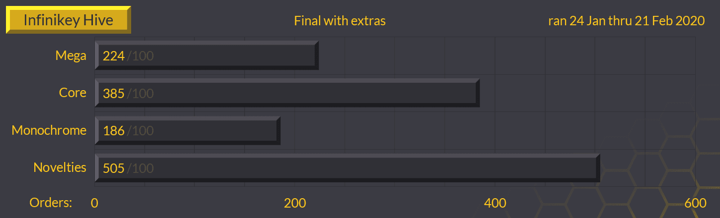 PBT Hive - GB CLOSED image 18