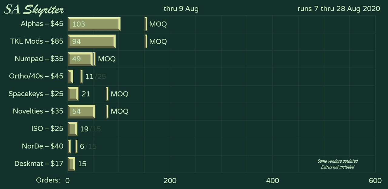 SA Skyriter Keycap Set | Complete image 20