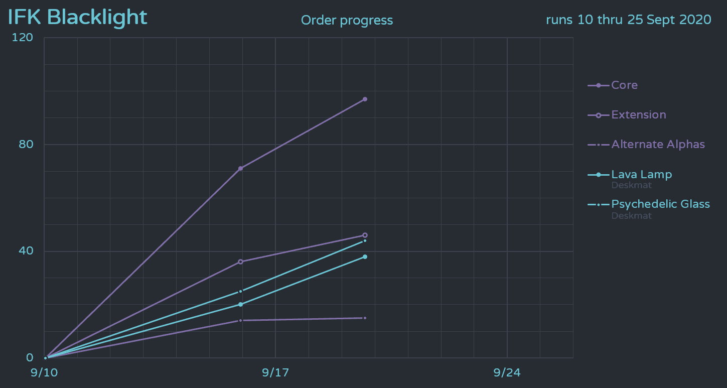 IFK Blacklight Sep 10th - 25th image 18