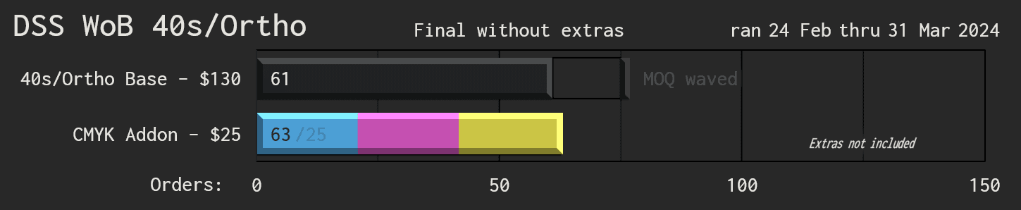 DSS White on Black | GB LIVE! image 11