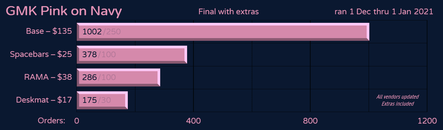 GMK Pink on Navy - Closed image 16