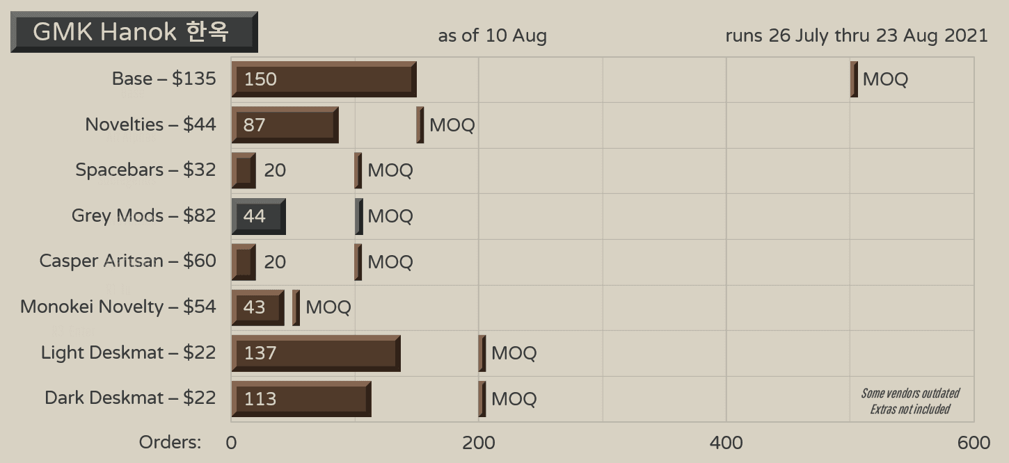GMK HANOK 한옥 - In Production! image 43
