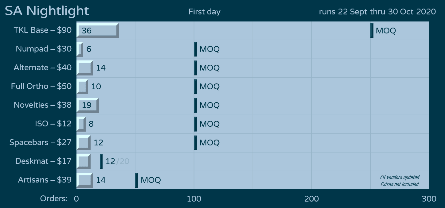 SA Nightlight | Shipping to US Customers via Kono! image 28