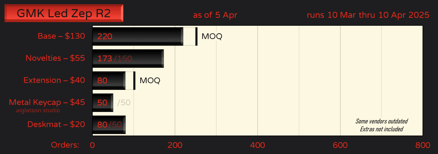 GMK CYL Led Zep R2 | Complete image 22