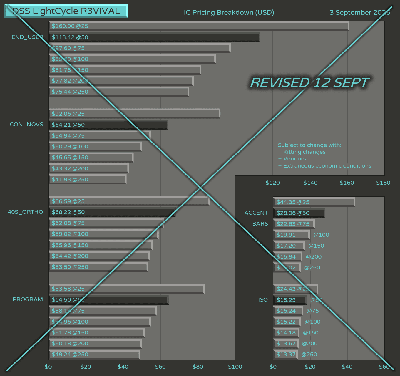 DSS LightCycle R3VIVAL (Updated 8 Feb 2026 - ON HIATUS) image 19