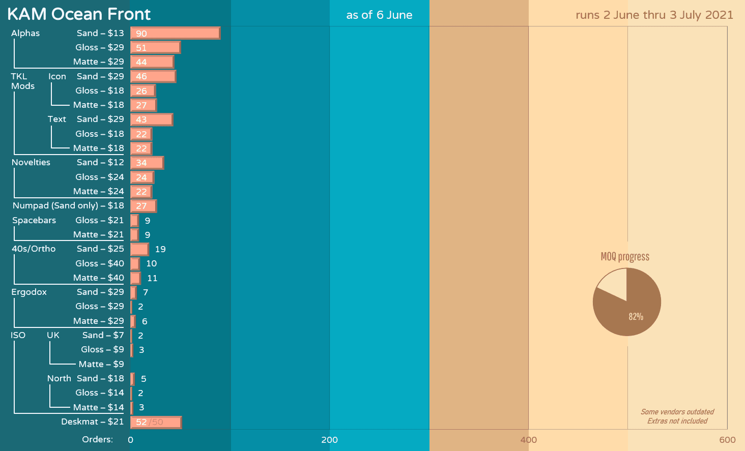 🌞🌊 KAM Ocean Front 🌞🌊 GB Closed, all kits will be made! image 40