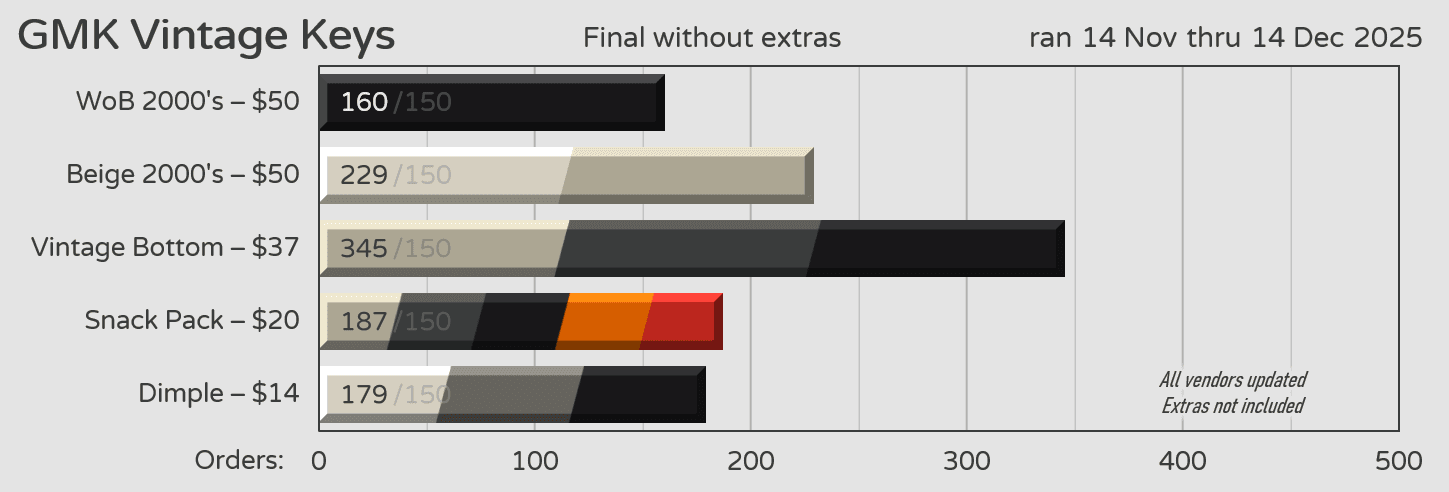 GMK CYL Vintage Keys | November 14th - December 14th image 20
