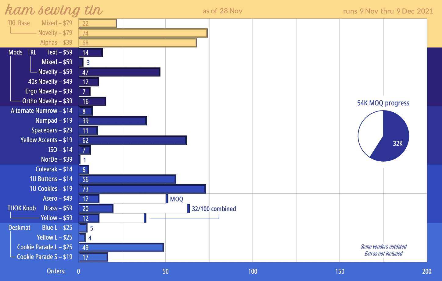 KAM Sewing Tin 🍪 Extras live at zFrontier, ProtoTypist, Ashkeebs, Vala image 88