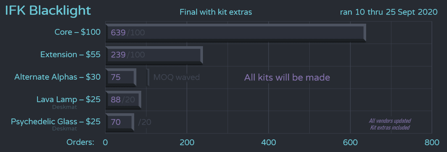 IFK Blacklight Sep 10th - 25th image 24