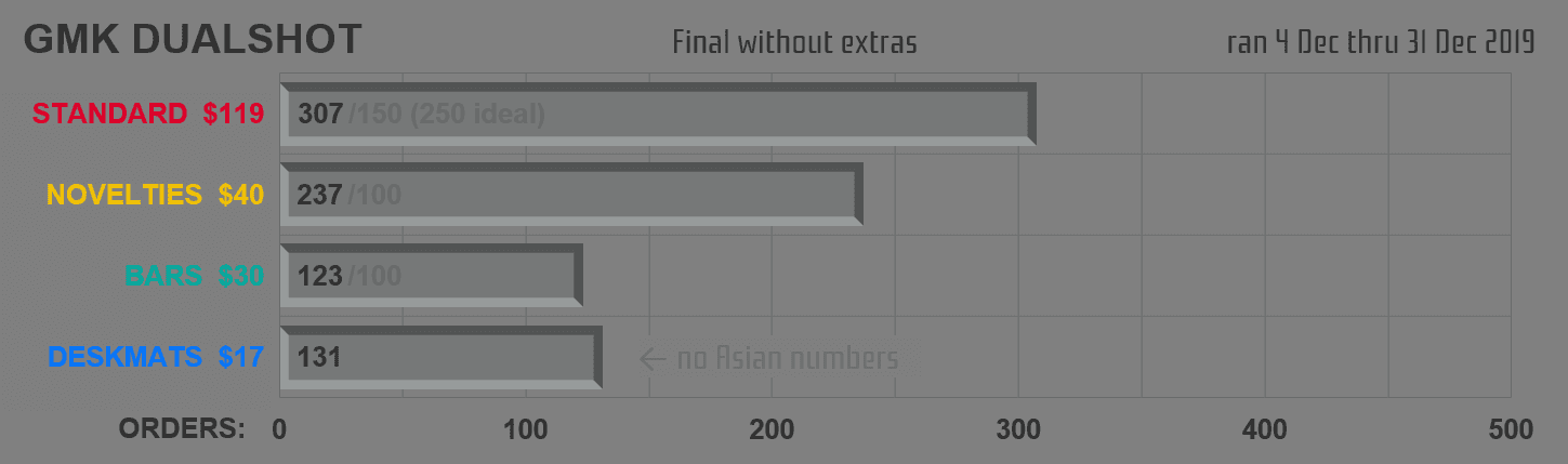 [COMPLETE] GMK DUALSHOT image 25
