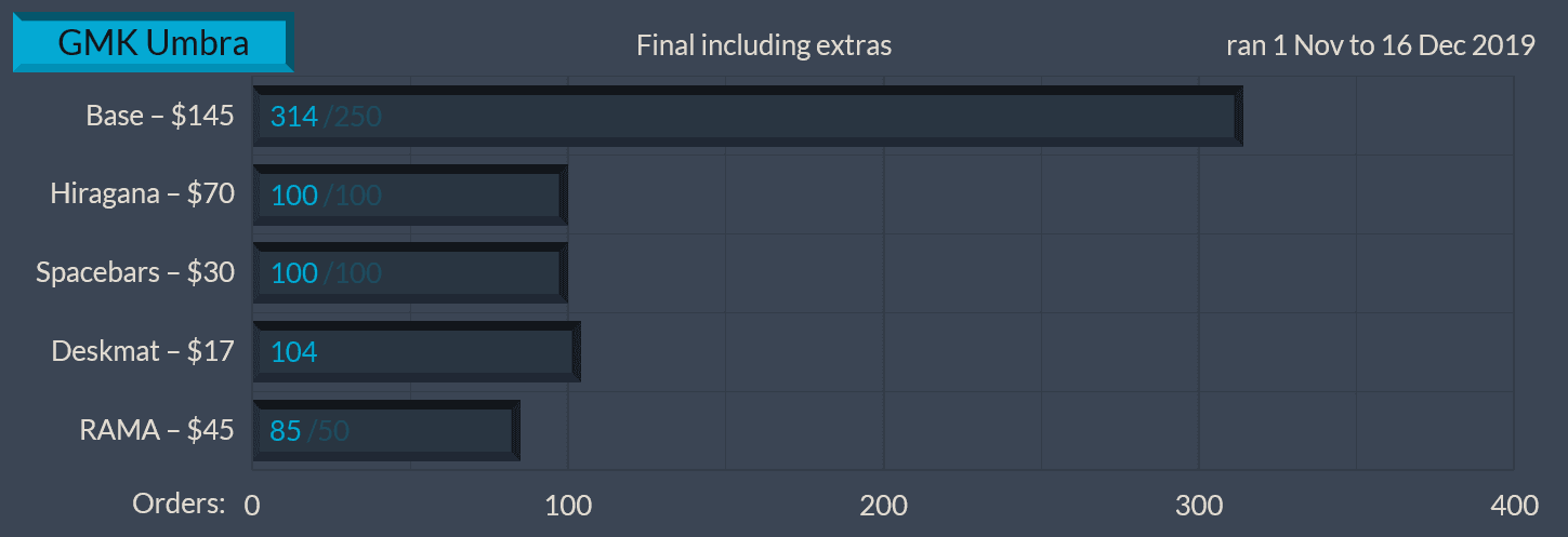 GMK Umbra | Completed | Nov. 1 - Dec. 16, 2019 image 50