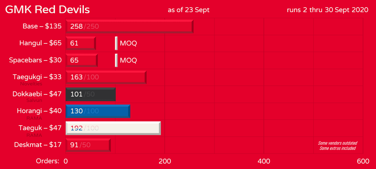 GMK Red Devils // Complete image 34