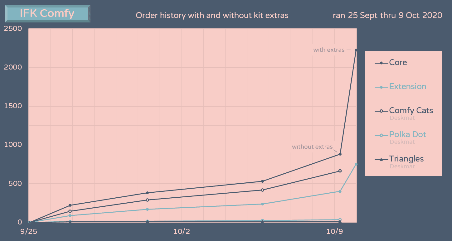 IFK Comfy - (Sept 25-Oct 9 2020) - Deskmat Samples Obtained (Mar 18) image 14