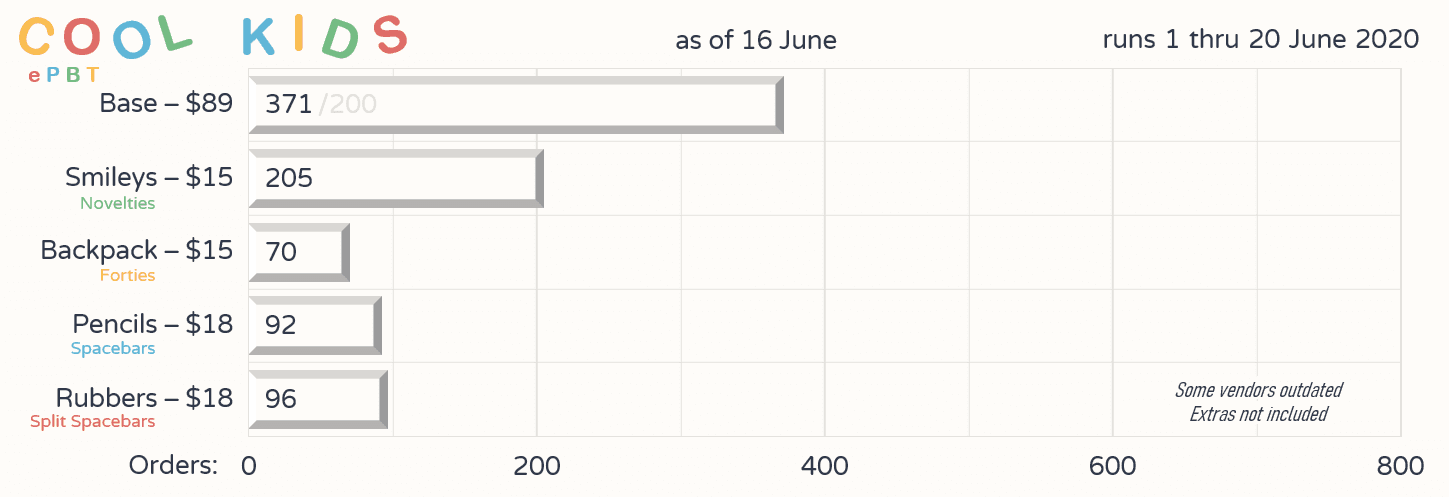 EPBT Cool Kids image 22