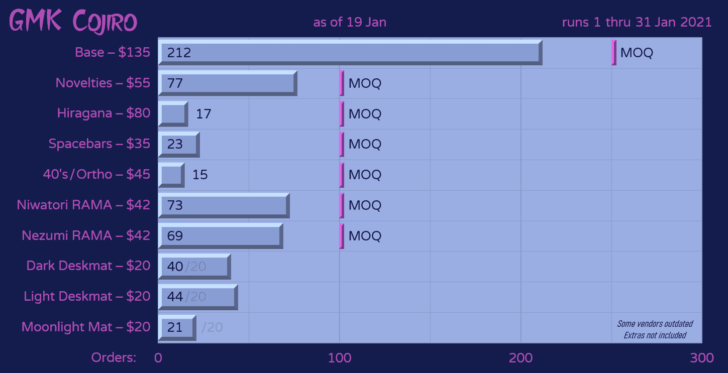 GMK Cojiro | Group Buy has Ended | Extras Available Now! image 21