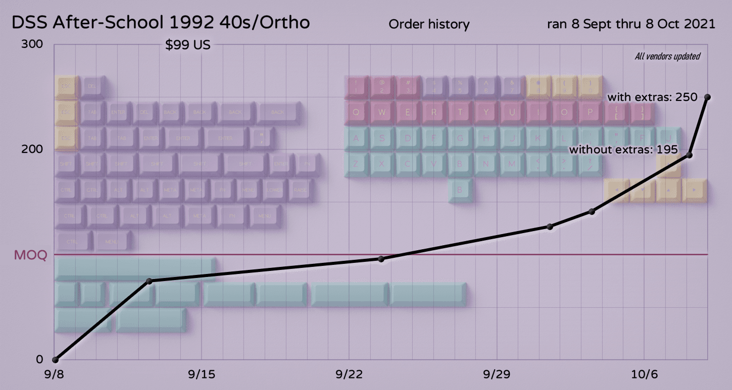 DSS After-School 1992 40s/Ortho | GB Completed image 14