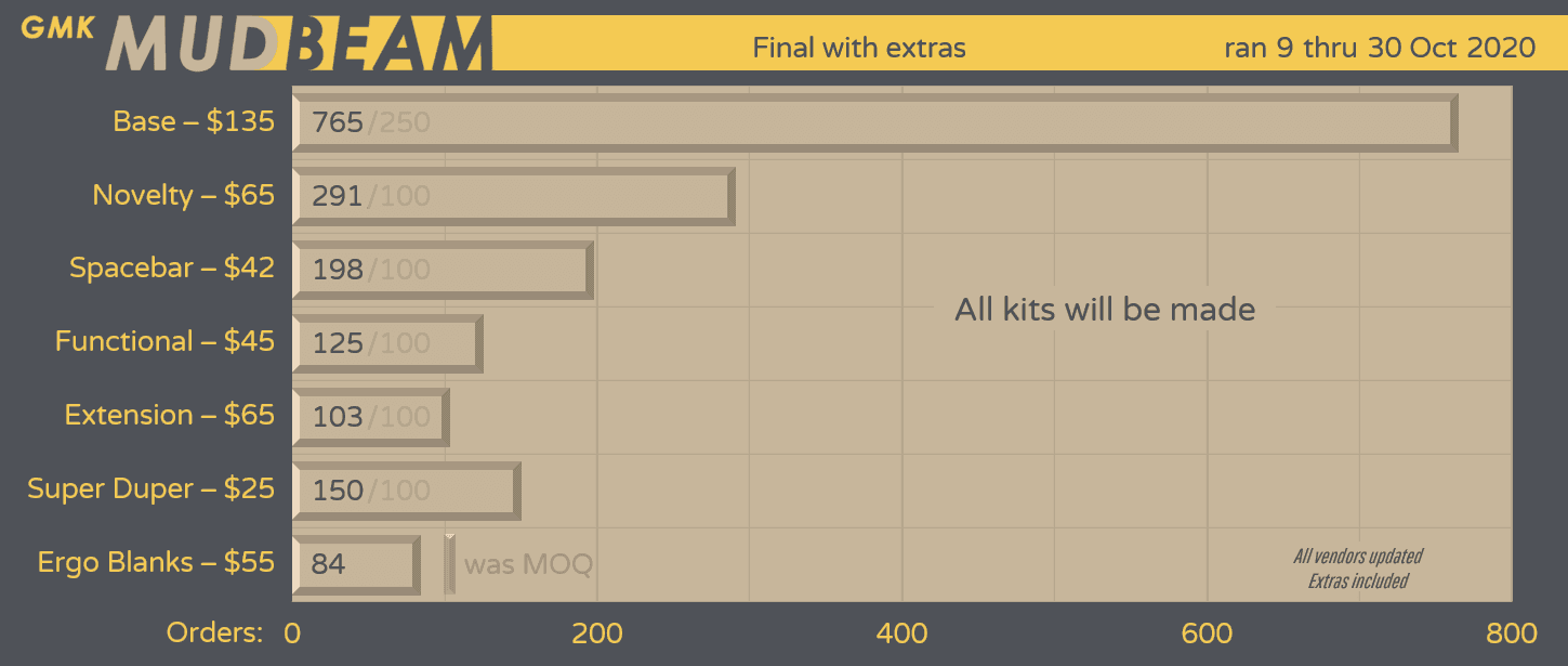 GMK Mudbeam - EU orders shipped, others waiting on freight. image 23