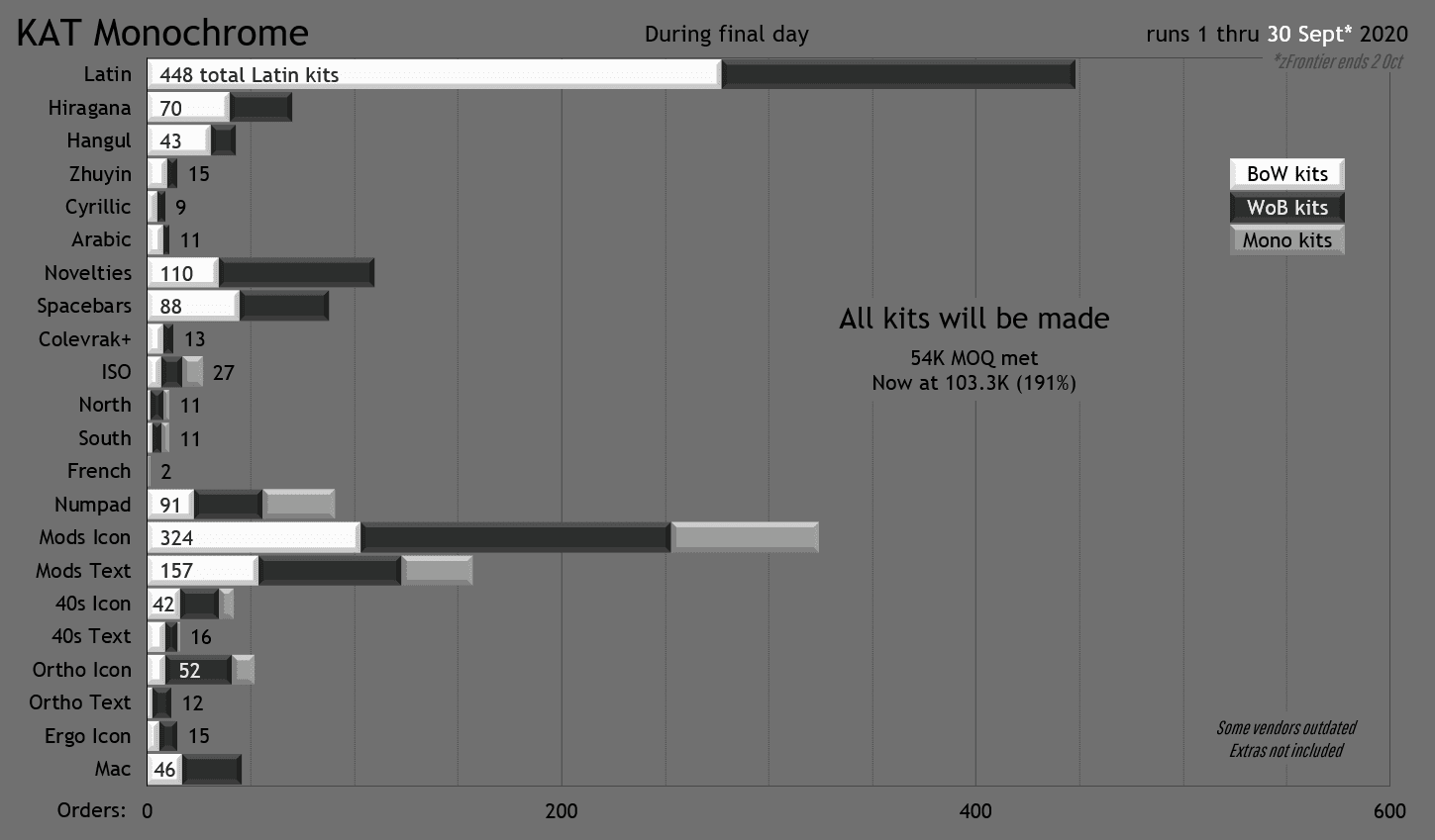 KAT Monochrome image 93