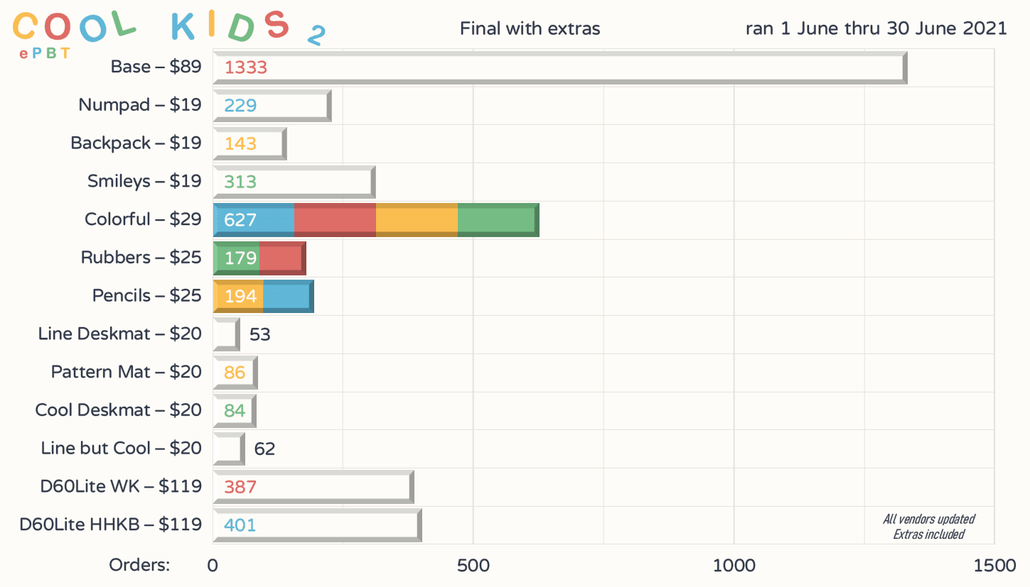 EPBT Cool Kids 2 + D60Lite Cool Kids edition image 26