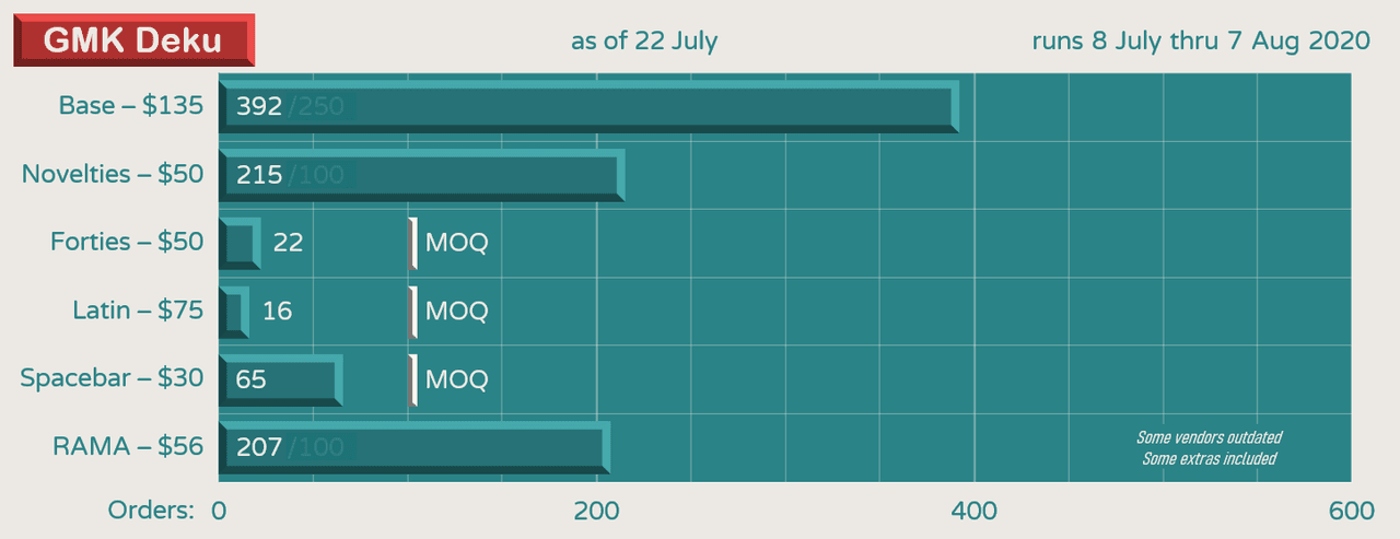 GMK Deku | GB CLOSED | ALL KITS WILL BE MADE! image 29