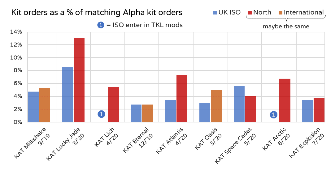 【IC】Key Kobo-Helleborus |Christmas Roses blooming in the dark night image 21
