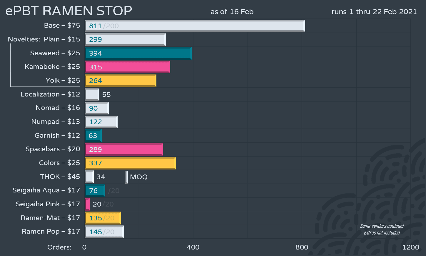 ePBT RamenStop | Surpassed MOQ on the first day! [ALL KITS WILL BE MADE!] image 25