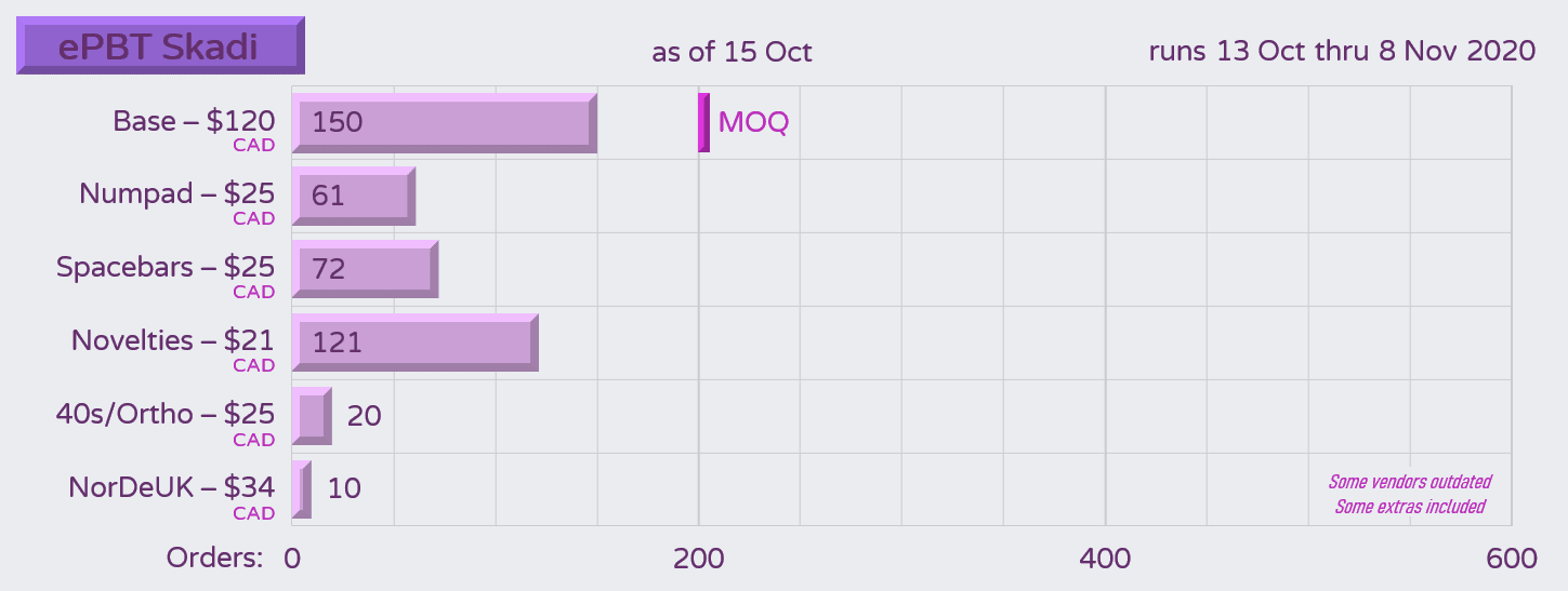 ePBT Skadi - SHIPPING, AWAITING TOKKIPEES image 33