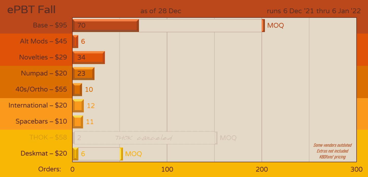 ePBT Fall | GB ENDED image 26