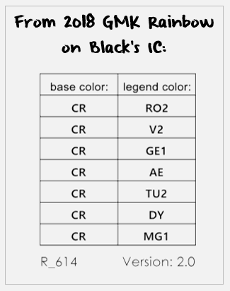 GMK Midnight Rainbow - Shipping to Vendors July 2021 image 18